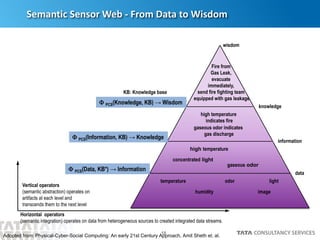 18
Horizontal operators
(semantic integration) operates on data from heterogeneous sources to created integrated data streams.
Semantic Sensor Web - From Data to Wisdom
temperature
humidity
odor
image
high temperature
gaseous odor
light
concentrated light
high temperature
indicates fire
gaseous odor indicates
gas discharge
Fire from
Gas Leak,
evacuate
immediately,
send fire fighting team
equipped with gas leakage
data
information
knowledge
wisdom
Vertical operators
(semantic abstraction) operates on
artifacts at each level and
transcends them to the next level
F PCS(Data, KB*) → Information
F PCS(Knowledge, KB) → Wisdom
F PCS(Information, KB) → Knowledge
KB: Knowledge base
Adopted from: Physical-Cyber-Social Computing: An early 21st Century Approach, Amit Sheth et. al.
 