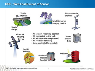 19
OGC - Web Enablement of Sensor
Ref : http://www.opengeospatial.org/domain/swe
 