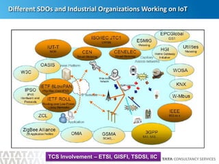 21
Different SDOs and Industrial Organizations Working on IoT
Extract
TCS Involvement – ETSI, GISFI, TSDSI, IIC
 