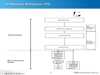 23
IoT Reference Architecture - ETSI
Ref : ETSI TS 102 690 v1.1.1
 
