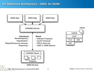 24
IoT Reference Architecture – OMA for M2M
Ref: http://community.arm.com/docs/DOC-8693
 