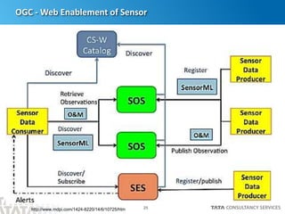 25
OGC - Web Enablement of Sensor
http://www.mdpi.com/1424-8220/14/6/10725/htm
 