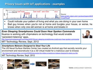 28
 Could indicate your pattern of living and what you are doing in your own home
 Bad guy knows when you're not at home and burgles your house, or worse, he
knows when only one old woman is at home and breaks in
Source:
www.winlab.rutgers.edu/~gruteser/papers/fp02
3-roufPS.pdf
Privacy Issues with IoT applications - examples
Even Sleeping Smartphones Could Soon Hear Spoken Commands
Nuance is working with chipmakers on technology that would enable
“persistent listening” apps.
http://www.technologyreview.com/news/429316/even-sleeping-smartphones-could-soon-hear-spoken-commands/
MIT Technology Review, Sept. 2012
Smartphone Malware Designed to Steal Your Life
The US Naval Surface Warfare Center has created an Android app that secretly records your
environment and reconstructs it as a 3D virtual model for a malicious user to browse
http://www.technologyreview.com/view/429394/placeraider-the-military-smartphone-malware-designed-to-steal-your-life/
MIT Technology Review, Sept. 2012
 