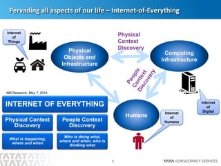 5
Pervading all aspects of our life – Internet-of-Everything
Humans
Physical
Objects and
Infrastructure
Computing
Infrastructure
Physical
Context
Discovery
INTERNET OF EVERYTHING
Physical Context
Discovery
What is happening,
where and when
People Context
Discovery
Who is doing what,
where and when, who is
thinking what
Internet
of
Digital
Internet
of
Things
Internet
of
Humans
ABI Research. May 7, 2014
 