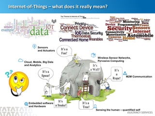 6
Internet-of-Things – what does it really mean?
M2M Communication
Sensing the human – quantified self
Embedded software
and Hardware
Cloud, Mobile, Big Data
and Analytics
Wireless Sensor Networks,
Pervasive Computing
Sensors
and Actuators
 