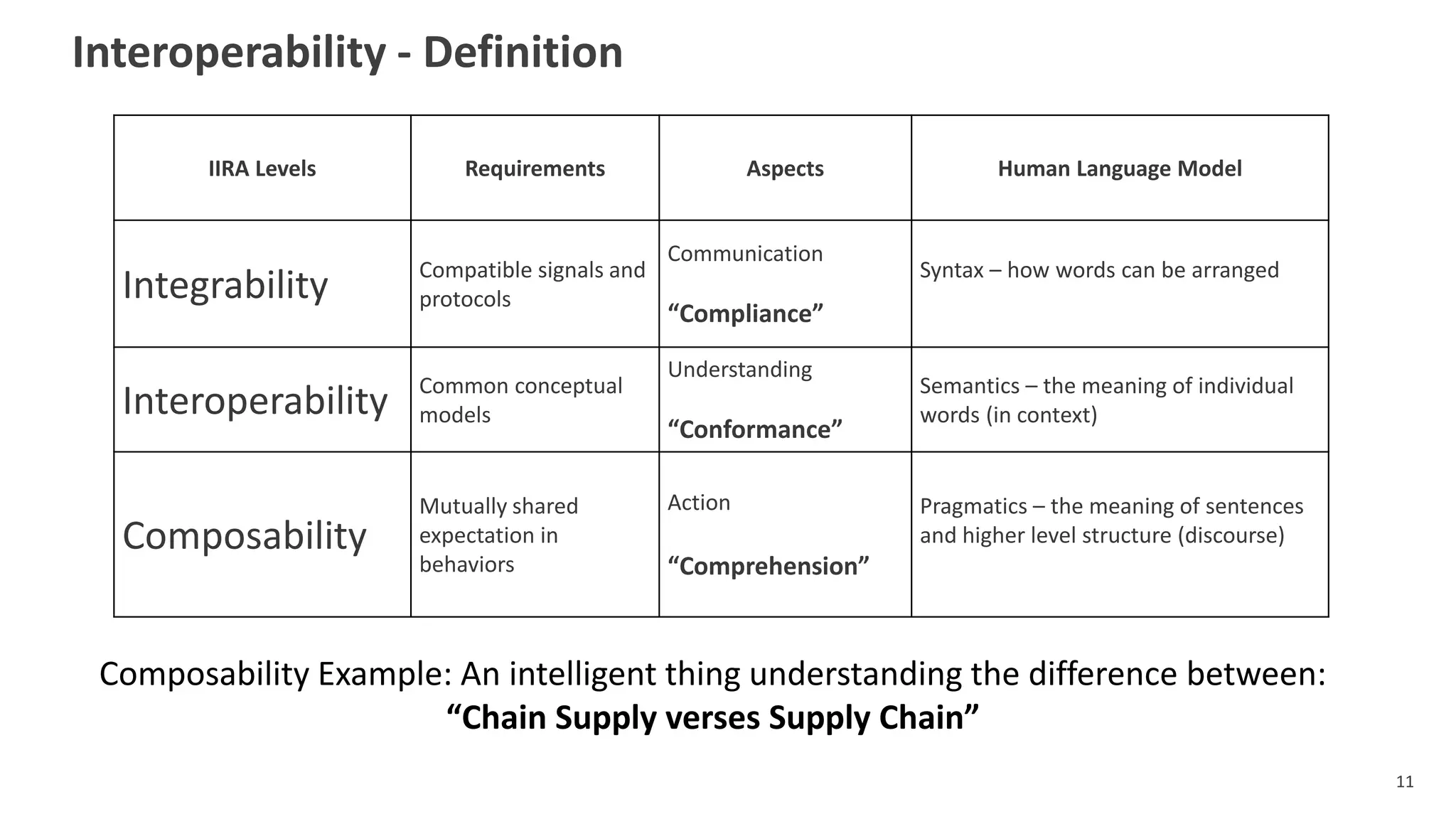 IoT Standards: The Next Generation | PPTX