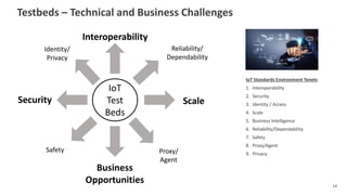 Testbeds – Technical and Business Challenges
14
IoT Standards Environment Tenets
1. Interoperability
2. Security
3. Identi...