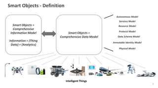 Smart Objects - Definition
7
Intelligent Things
Smart Objects =
Comprehensive Data Model
Resource Model
Data Schema Model
...