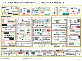 ALICON SE – Commercial in ConfidenceSE/SL Ike Alisson
1.2.3. One M2M IoT Service Layer Rel. 2.0 IWK with 3GPP Rel.13 - 5.13
17
 