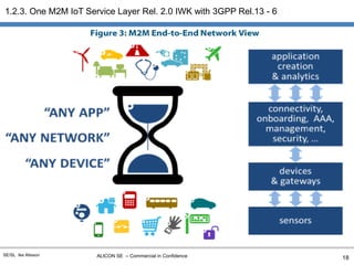 ALICON SE – Commercial in ConfidenceSE/SL Ike Alisson
1.2.3. One M2M IoT Service Layer Rel. 2.0 IWK with 3GPP Rel.13 - 6.13
18
 