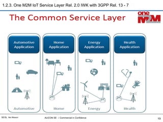 ALICON SE – Commercial in ConfidenceSE/SL Ike Alisson
1.2.3. One M2M IoT Service Layer Rel. 2.0 IWK with 3GPP Rel. 13 - 7.13
19
 