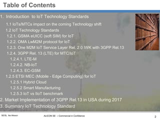 ALICON SE – Commercial in ConfidenceSE/SL Ike Alisson
Table of Contents
1. Introduction to IoT Technology Standards
1.1 IoTs/MTCs impact on the coming Technology shift
1.2 IoT Technology Standards
1.2.1. GSMA eUICC (soft SIM) for IoT
1.2.2. OMA LwM2M protocol for IoT
1.2.3. One M2M IoT Service Layer Rel. 2.0 IWK with 3GPP Rel.13
1.2.4. 3GPP Rel. 13 (LTE) for MTC/IoT
1.2.4.1. LTE-M
1.2.4.2. NB-IoT
1.2.4.3. EC-GSM
1.2.5 ETSI MEC (Mobile - Edge Computing) for IoT
1.2.5.1 Hybrid Cloud
1.2.5.2 Smart Manufacturing
1.2.5.3 IoT vs IIoT benchmark
2. Market Implementation of 3GPP Rel.13 in USA during 2017
3. Summary IoT Technology Standard
2
 