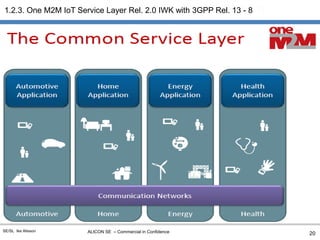 ALICON SE – Commercial in ConfidenceSE/SL Ike Alisson
1.2.3. One M2M IoT Service Layer Rel. 2.0 IWK with 3GPP Rel. 13 - 8.13
20
 