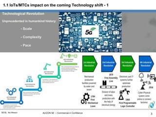 ALICON SE – Commercial in ConfidenceSE/SL Ike Alisson
1.1 IoTs/MTCs impact on the coming Technology shift - 1
Technological Revolution
Unprecedented in humankind history:
- Scale
- Complexity
- Pace
3
 