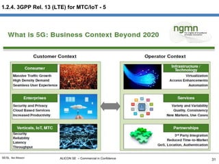 ALICON SE – Commercial in ConfidenceSE/SL Ike Alisson
1.2.4. 3GPP Rel. 13 (LTE) for MTC/IoT - 5
31
 