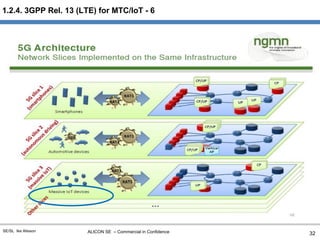 ALICON SE – Commercial in ConfidenceSE/SL Ike Alisson
1.2.4. 3GPP Rel. 13 (LTE) for MTC/IoT - 6
32
 