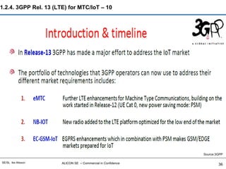 ALICON SE – Commercial in ConfidenceSE/SL Ike Alisson
1.2.4. 3GPP Rel. 13 (LTE) for MTC/IoT – 10
36
Source:3GPP
 