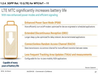 ALICON SE – Commercial in ConfidenceSE/SL Ike Alisson
1.2.4. 3GPP Rel. 13 (LTE) for MTC/IoT – 11
37
Source: Qualcom
 