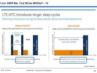 ALICON SE – Commercial in ConfidenceSE/SL Ike Alisson
1.2.4. 3GPP Rel. 13 (LTE) for MTC/IoT – 13
39
Source: Qualcom
 