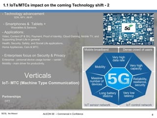ALICON SE – Commercial in ConfidenceSE/SL Ike Alisson
- Technology advancement
SDN, NFV, All-IP,
- Smartphones & Tablets +
Wearables & Sensors
- Applications:
Video, Content (P & Sh), Payment, Proof of Identity, Cloud Gaming, Mobile TV, and
Supporting Smart Life in general.
Health, Security, Safety, and Social Life applications,
Home Appliances, Cars & MTC.
- Enterprises focus on Security & Privacy
Enterprise - personal device usage border – vanish
Mobility - main driver for productivity.
Verticals
IoT- MTC (Machine Type Communication)
Partnerships
OTT
1.1 IoTs/MTCs impact on the coming Technology shift - 2
4
 