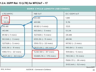 ALICON SE – Commercial in ConfidenceSE/SL Ike Alisson
1.2.4. 3GPP Rel. 13 (LTE) for MTC/IoT – 17
43
Source:3GPP
 