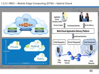 45
1.2.5.1 MEC – Mobile Edge Computing (ETSI) – Hybrid Cloud
 