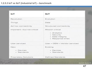 47
1.2.5.3 IoT vs IIoT (Industrial IoT) – benchmark
Source:M. Bowne, PI
 