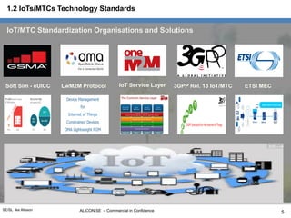 ALICON SE – Commercial in ConfidenceSE/SL Ike Alisson
Soft Sim - eUICC LwM2M Protocol IoT Service Layer 3GPP Rel. 13 IoT/MTC
IoT/MTC Standardization Organisations and Solutions
1.2 IoTs/MTCs Technology Standards
5
ETSI MEC
 