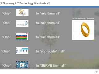 “One” to “rule them all”
“One” to “rule them all”
“One” to “rule them all”
“One” to “aggregate” it all”
“One” to “SERVE them all”
51
3. Summary IoT Technology Standards - 2
The Lord of the IoT Principle
 