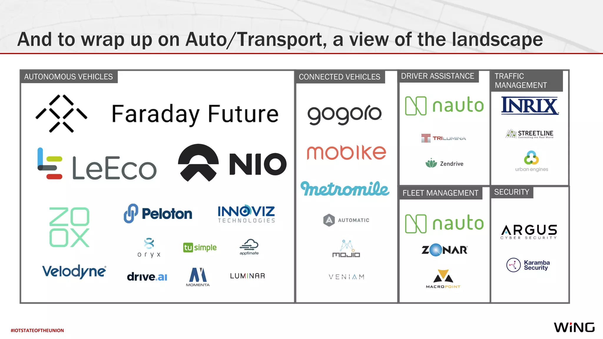 #IOTSTATEOFTHEUNION
And to wrap up on Auto/Transport, a view of the landscape
AUTONOMOUS VEHICLES CONNECTED VEHICLES DRIVER ASSISTANCE
FLEET MANAGEMENT
TRAFFIC
MANAGEMENT
SECURITY
 