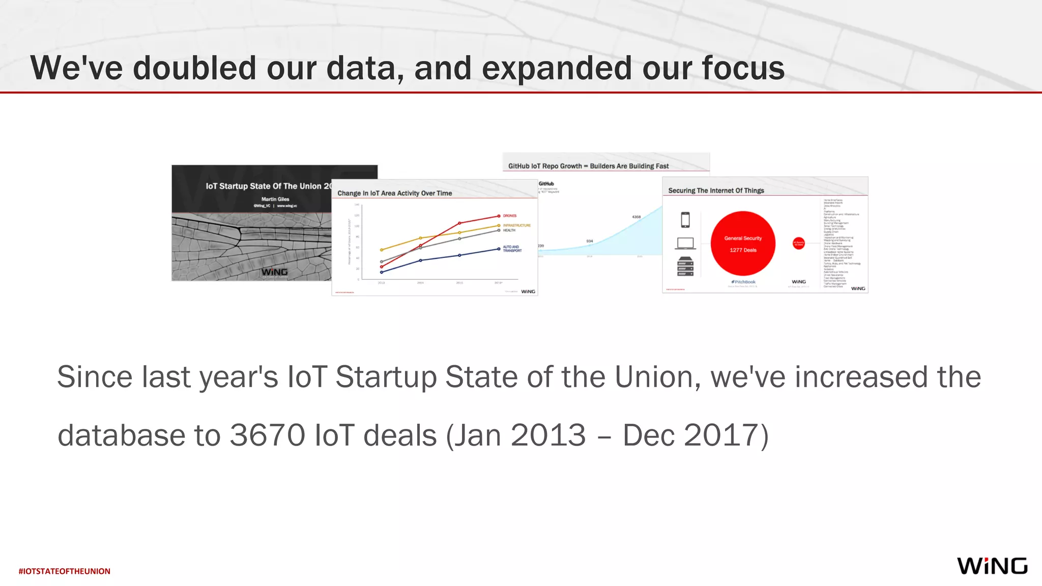 #IOTSTATEOFTHEUNION
We've doubled our data, and expanded our focus
Since last year's IoT Startup State of the Union, we've increased the
database to 3670 IoT deals (Jan 2013 – Dec 2017)
 