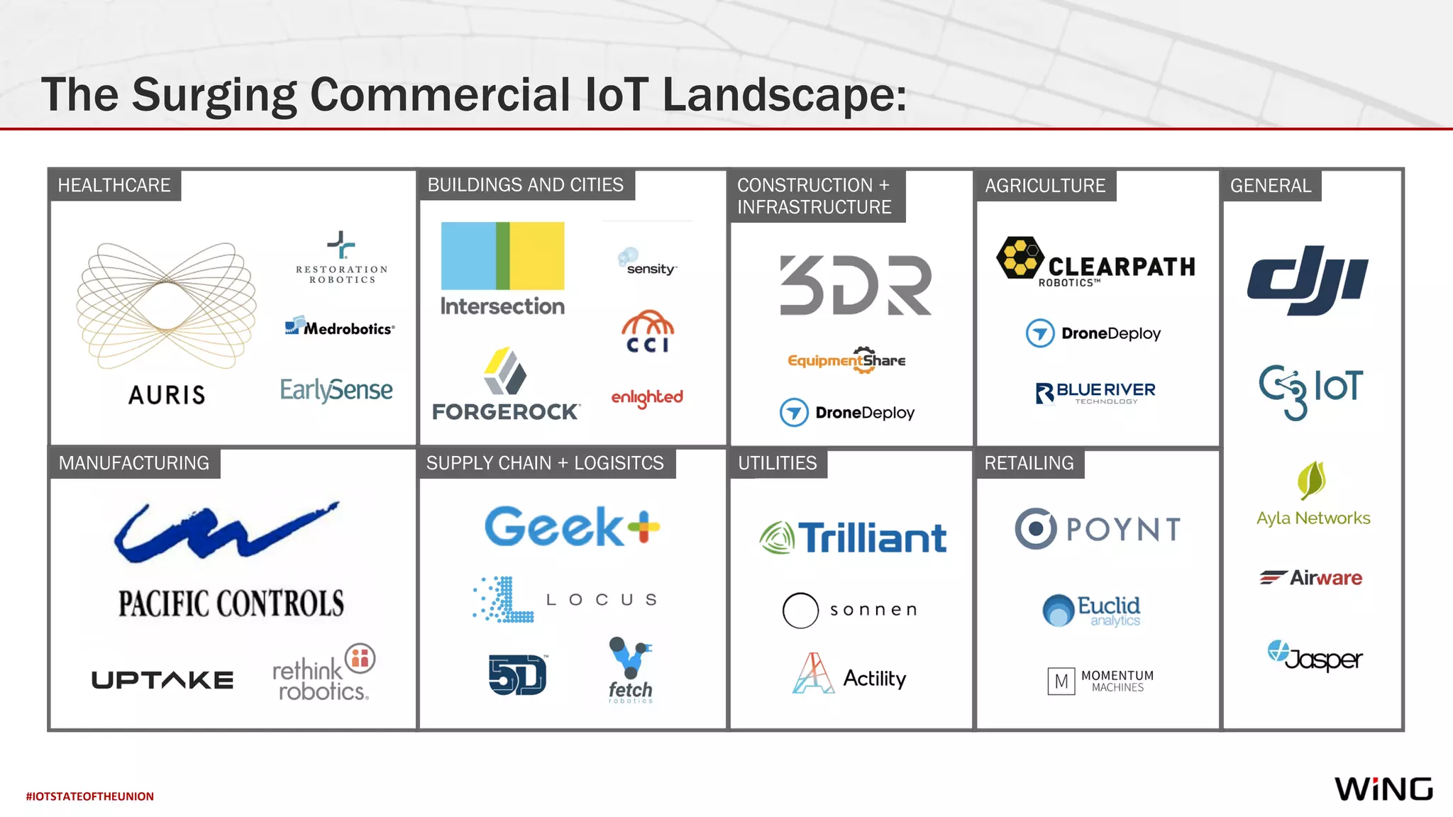 #IOTSTATEOFTHEUNION
The Surging Commercial IoT Landscape:
HEALTHCARE
MANUFACTURING
BUILDINGS AND CITIES
UTILITIESSUPPLY CHAIN + LOGISITCS
GENERALAGRICULTURE
RETAILING
CONSTRUCTION +
INFRASTRUCTURE
 