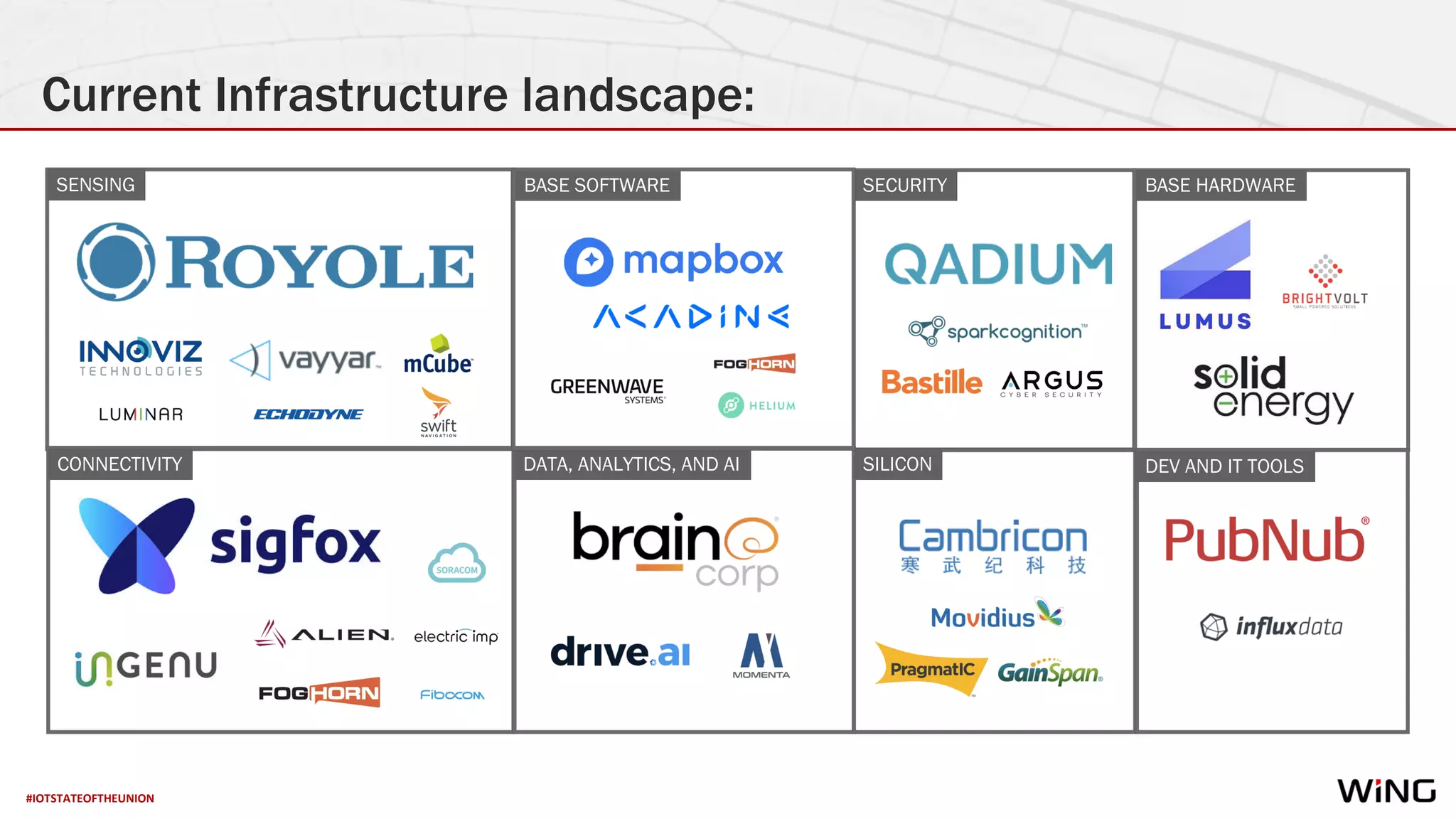 #IOTSTATEOFTHEUNION
Current Infrastructure landscape:
SENSING
CONNECTIVITY
BASE SOFTWARE
DATA, ANALYTICS, AND AI
BASE HARDWARE
SILICON
SECURITY
DEV AND IT TOOLS
 