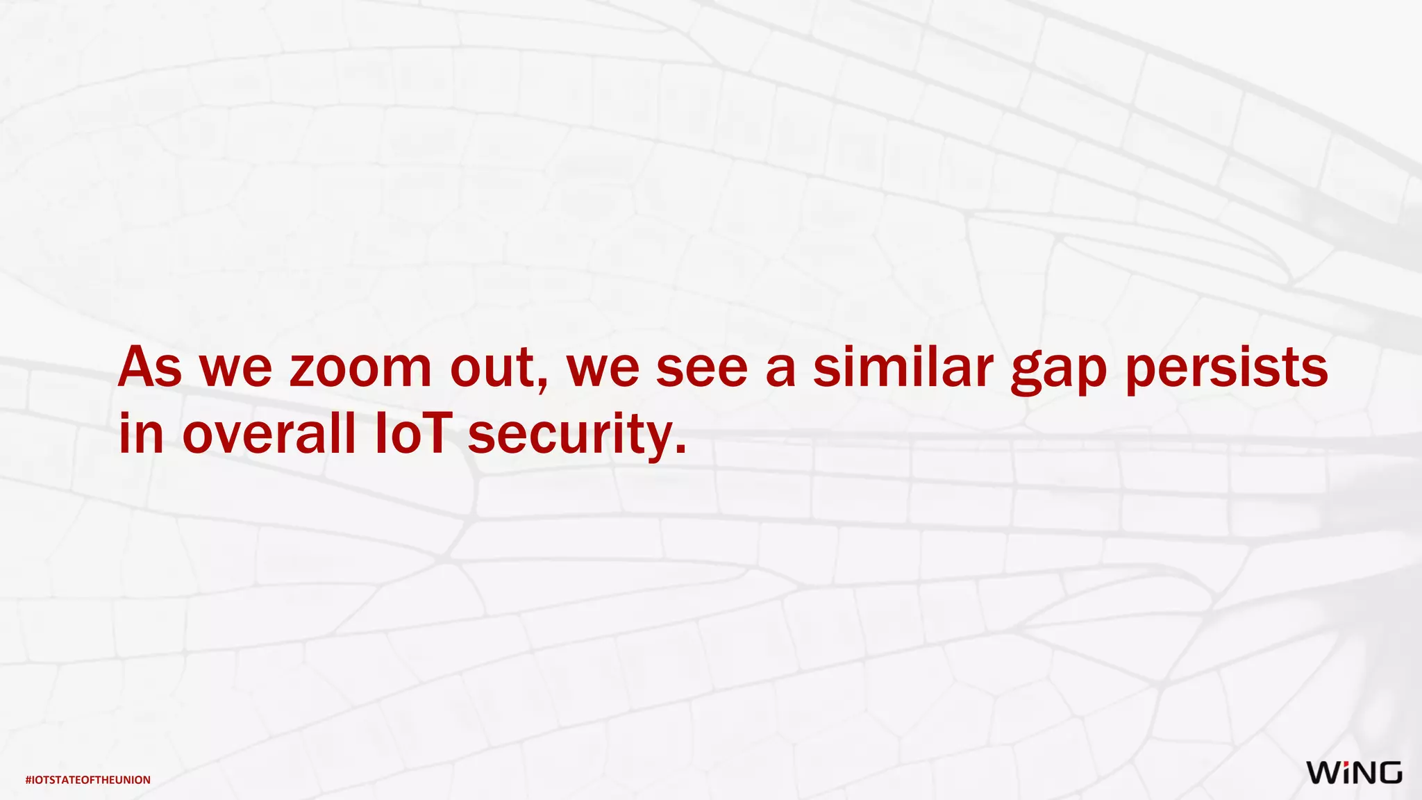 #IOTSTATEOFTHEUNION
As we zoom out, we see a similar gap persists
in overall IoT security.
 