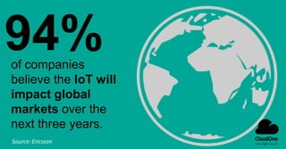 94%of companies
believe the IoT will
impact global
markets over the
next three years.
Source: Ericsson
 