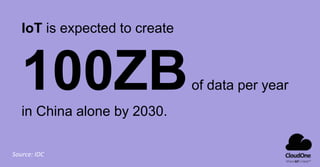IoT is expected to create
100ZBof data per year
in China alone by 2030.
Source: IDC
 