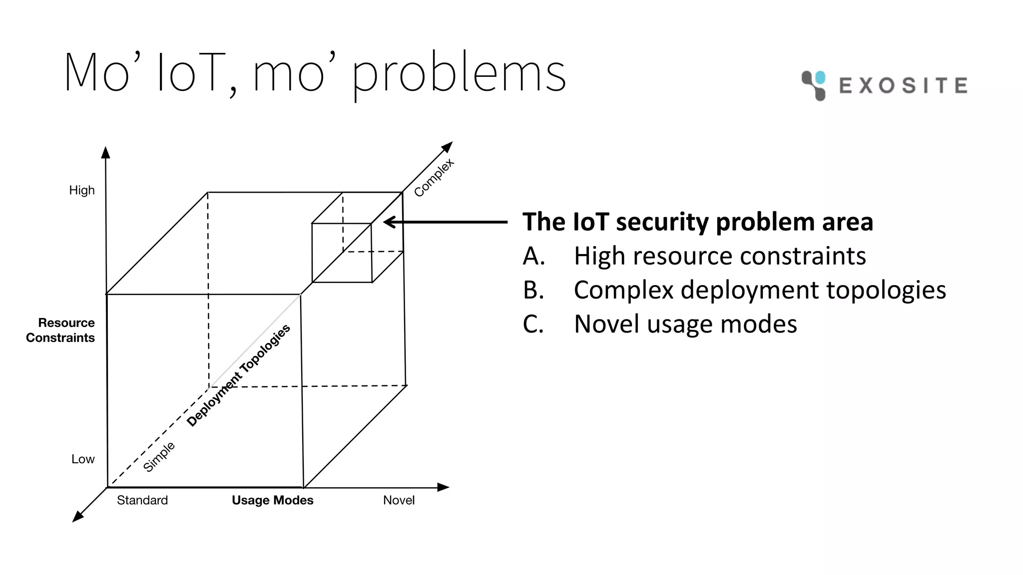 Usage Modes
Sim
ple
NovelStandard
D
eploym
entTopologies
C
om
plex
Resource
Constraints
High
Low
The	IoT	security	problem	area
A. High	resource	constraints
B. Complex	deployment	topologies
C. Novel	usage	modes
Mo’ IoT, mo’ problems
 