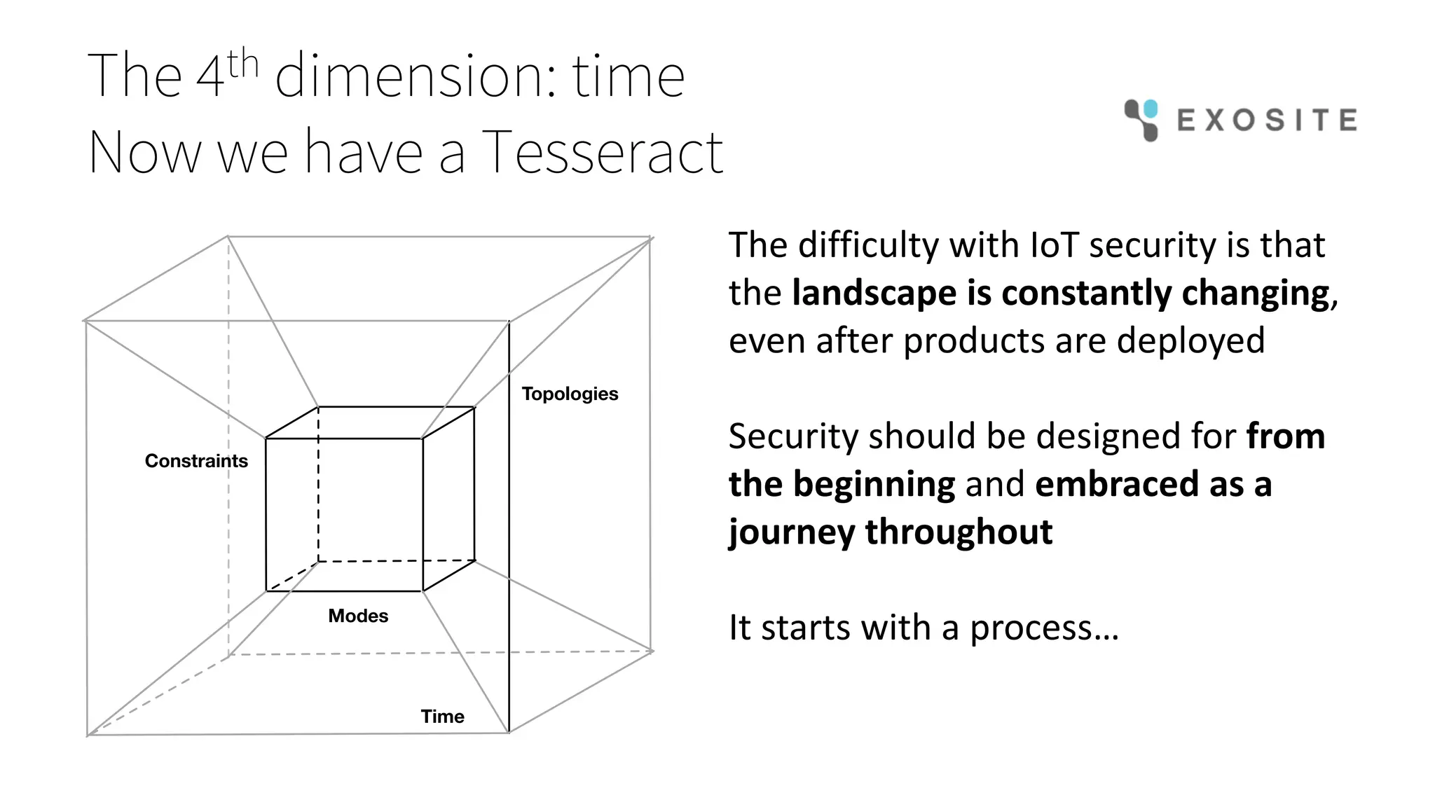 The 4th dimension: time
Now we have a Tesseract
The	difficulty	with	IoT	security	is	that	
the	landscape	is	constantly	changing,	
even	after	products	are	deployed
Security	should	be	designed	for	from	
the	beginning and	embraced	as	a	
journey	throughout
It	starts	with	a	process…Modes
Topologies
Constraints
Time
 