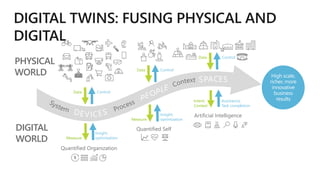 Control
Measure
Insight,
optimization
Quantified Organization
Assistance,
Task completion
Intent,
Context
Artificial Intelligence
Measure
Insight,
optimization
Quantified SelfDIGITAL
WORLD
Data
ControlData
ControlData
VI
PEOPLE
SPACES
PHYSICAL
WORLD
 