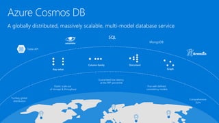 Azure Cosmos DB
SQL
MongoDB
Table API
Turnkey global
distribution
Elastic scale out
of storage & throughput
Guaranteed low latency
at the 99th percentile
Comprehensive
SLAs
Five well-defined
consistency models
DocumentColumn-family
Key-value Graph
A globally distributed, massively scalable, multi-model database service
 