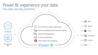 Any data, any way, anywhere
 