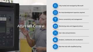 Azure IoT Central
Analytics, dashboards and visualization
User roles and permissions
Monitoring rules and triggered actions
Fully hosted and managed by Microsoft
Device connectivity and management
Risk-free trial with simplified pricing
No cloud development expertise required
 