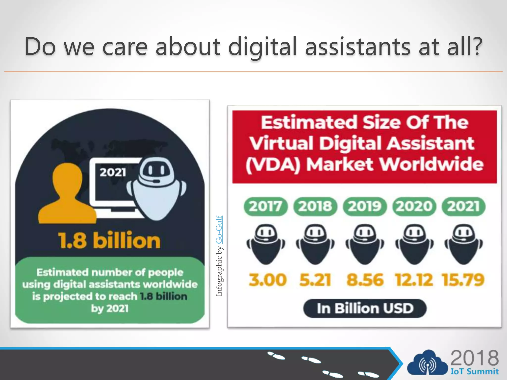 Do we care about digital assistants at all?
InfographicbyGo-Gulf
 