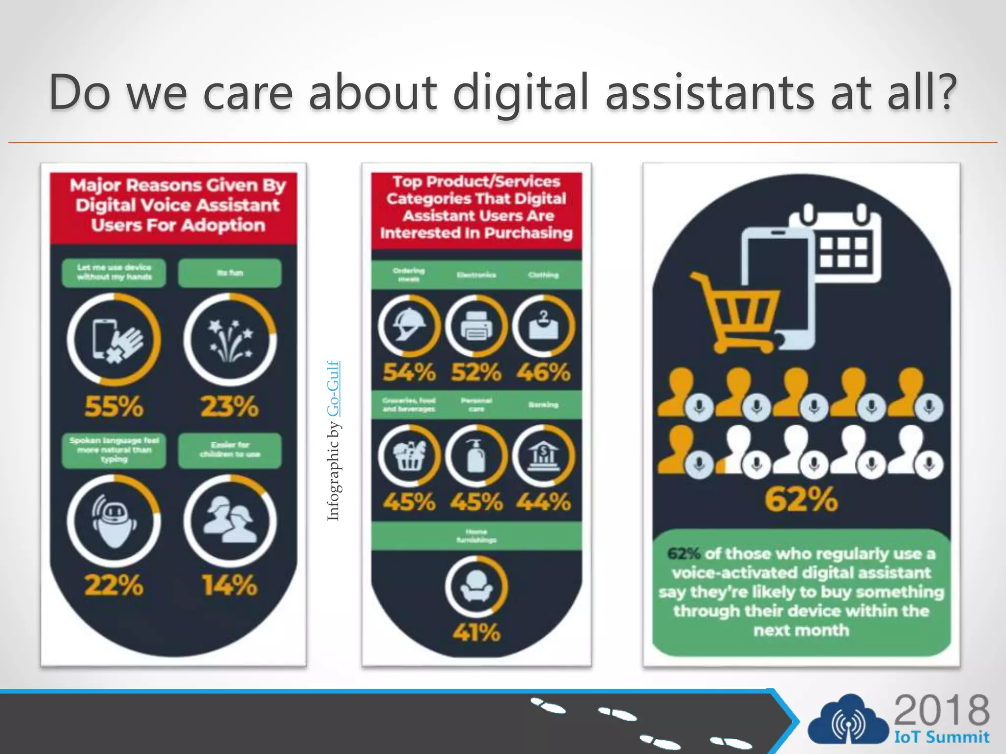 Do we care about digital assistants at all?
InfographicbyGo-Gulf
 
