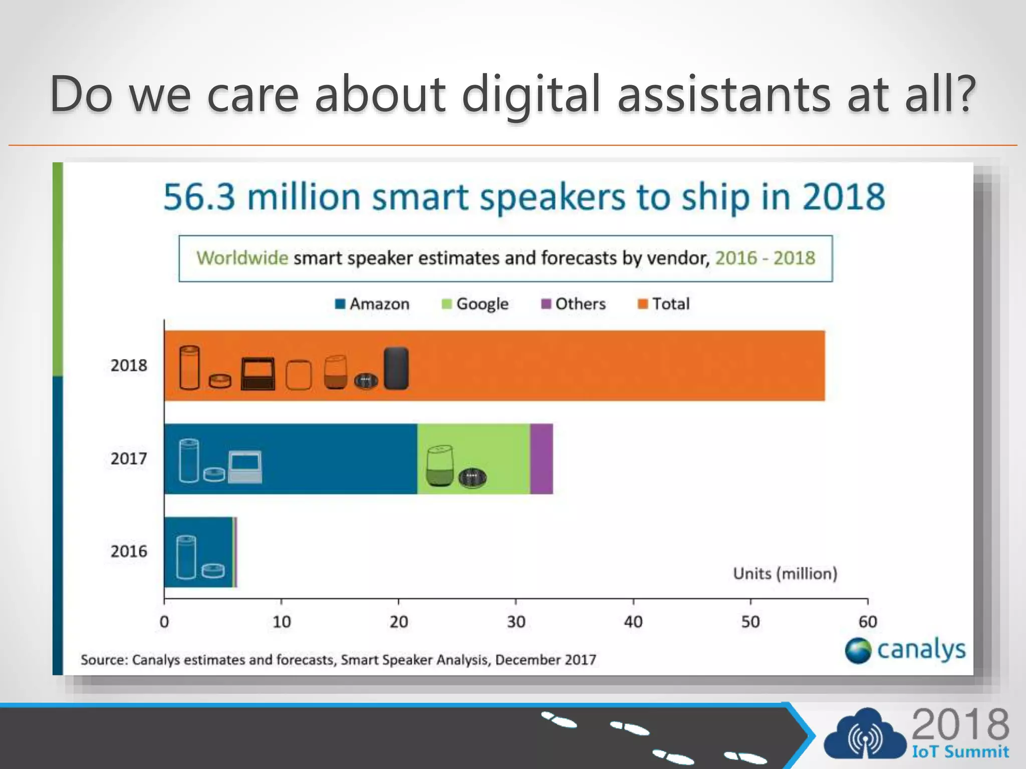 Do we care about digital assistants at all?
 