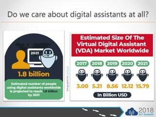 Do we care about digital assistants at all?
InfographicbyGo-Gulf
 
