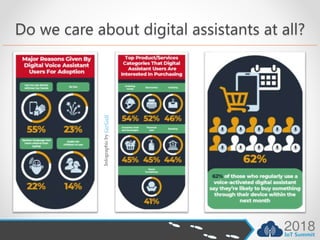 Do we care about digital assistants at all?
InfographicbyGo-Gulf
 