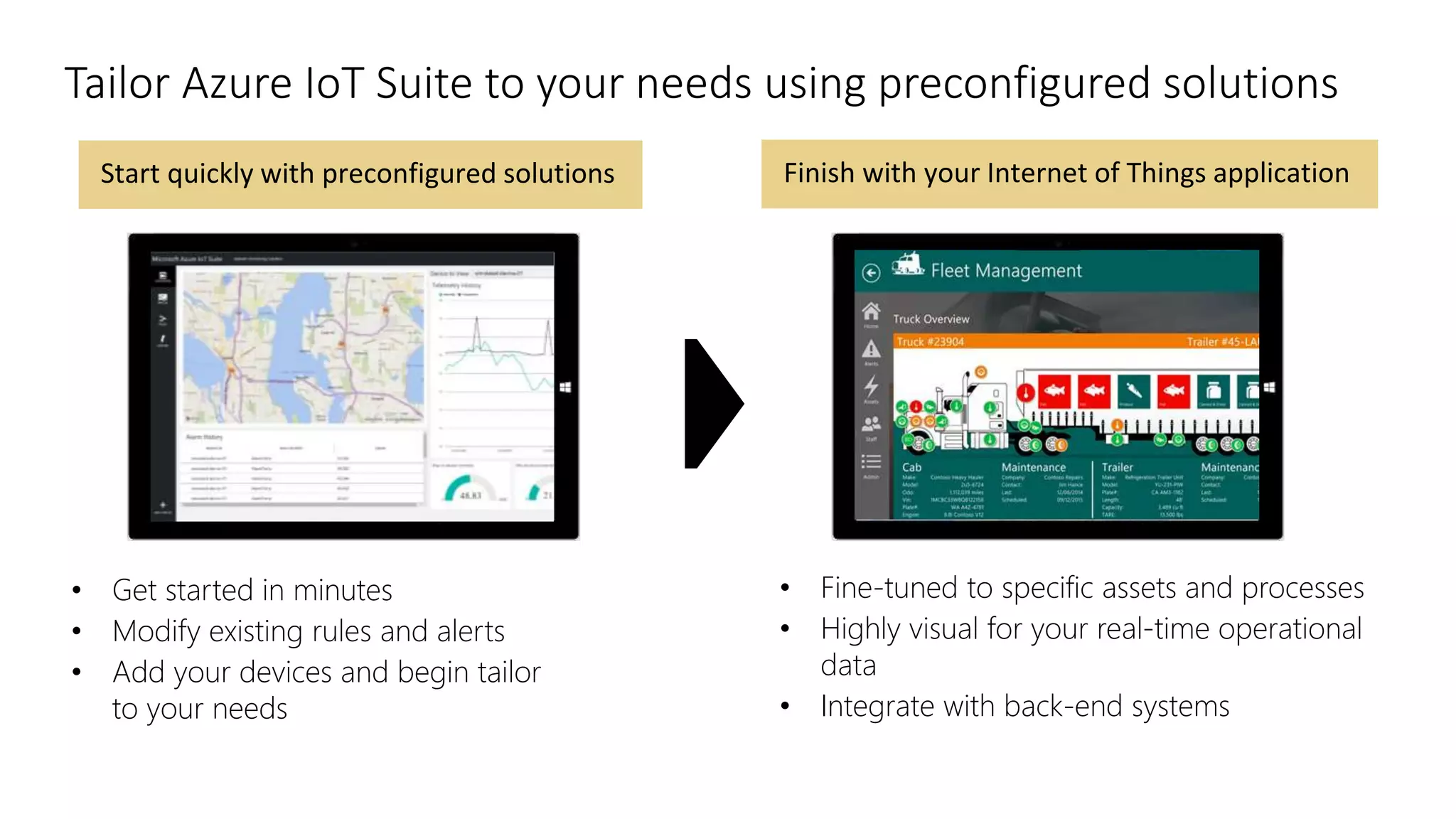 Finish with your Internet of Things applicationStart quickly with preconfigured solutions
• Fine-tuned to specific assets and processes
• Highly visual for your real-time operational
data
• Integrate with back-end systems
• Get started in minutes
• Modify existing rules and alerts
• Add your devices and begin tailor
to your needs
Tailor Azure IoT Suite to your needs using preconfigured solutions
 