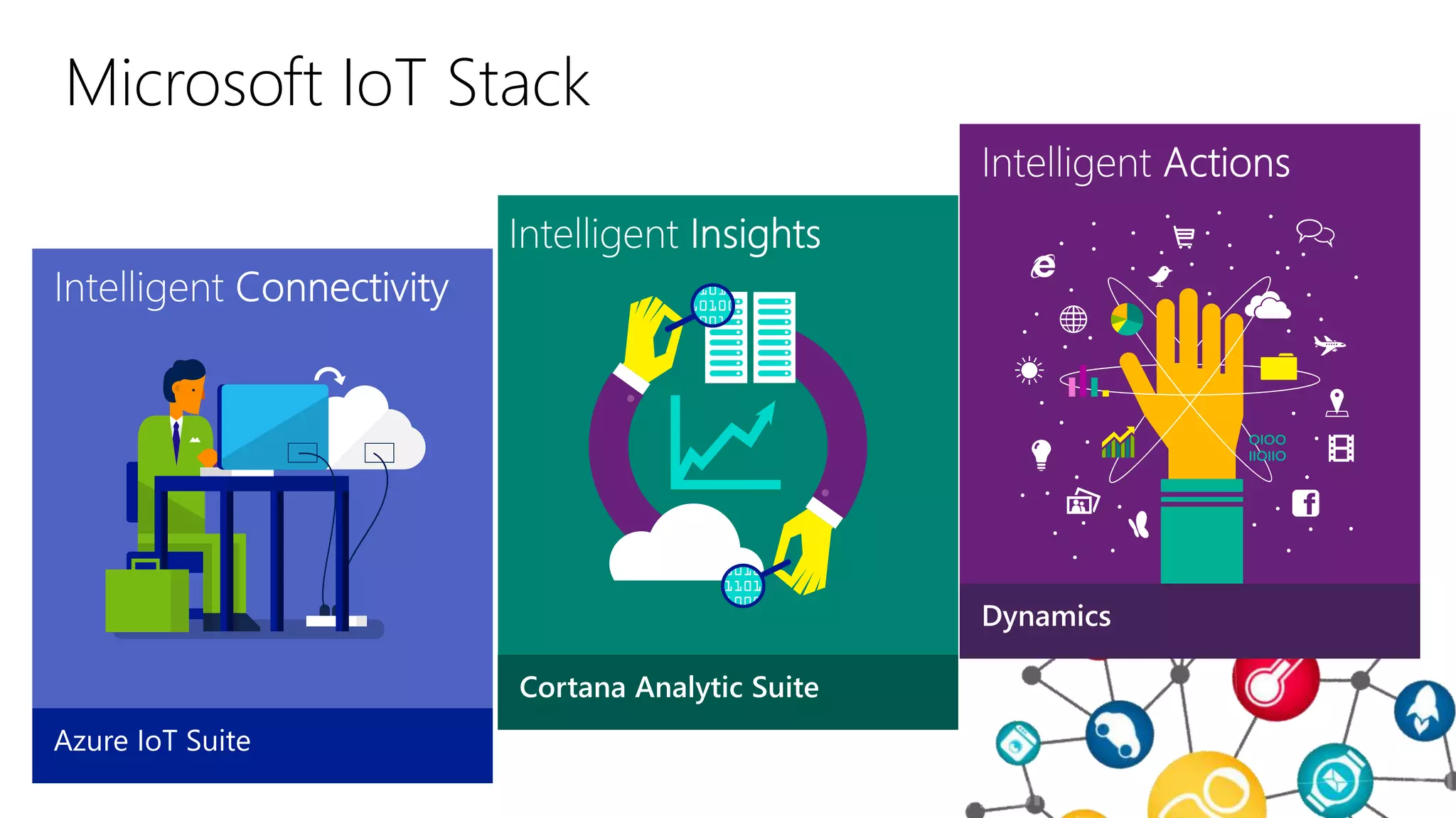 Microsoft IoT Stack
 