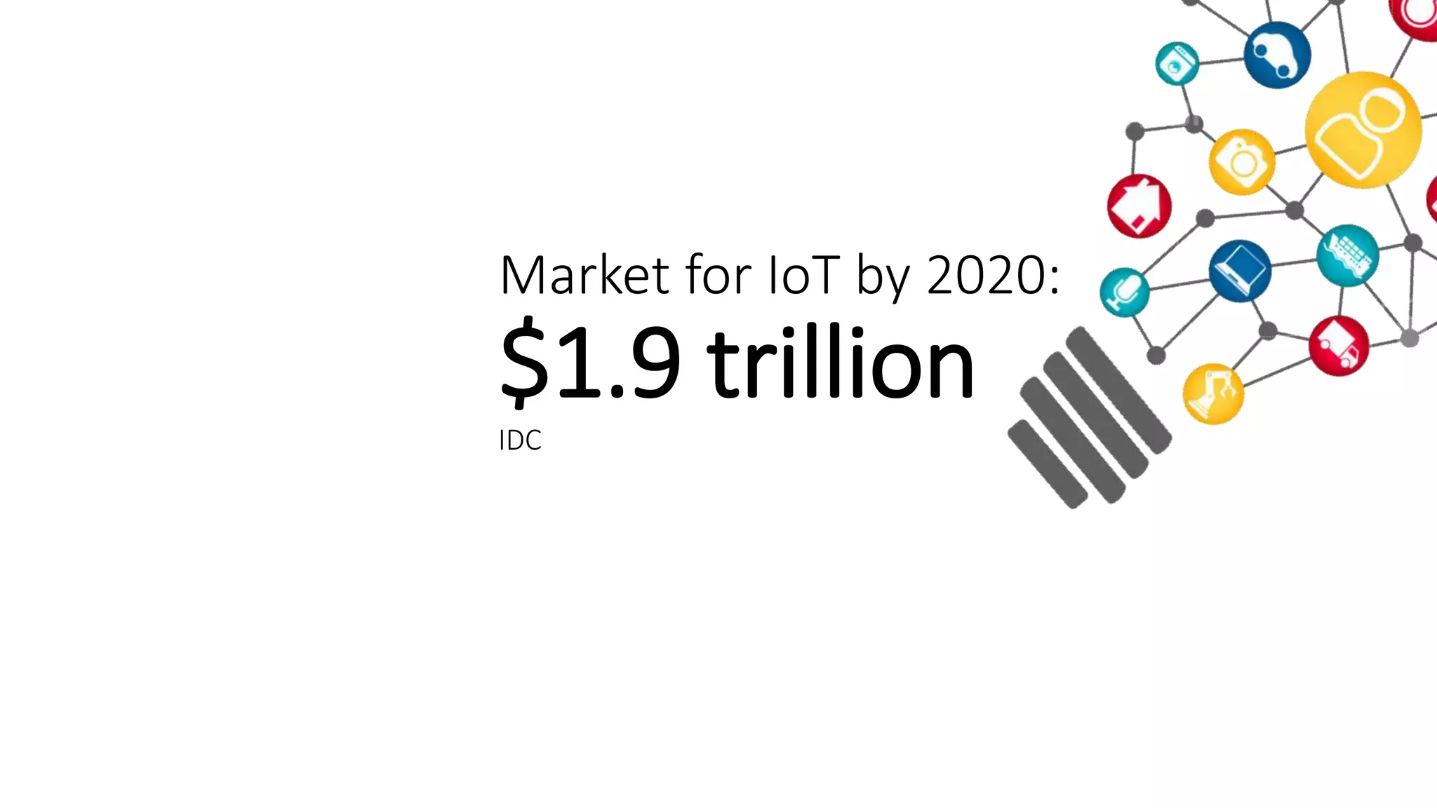 Market for IoT by 2020:
$1.9 trillion
IDC
 